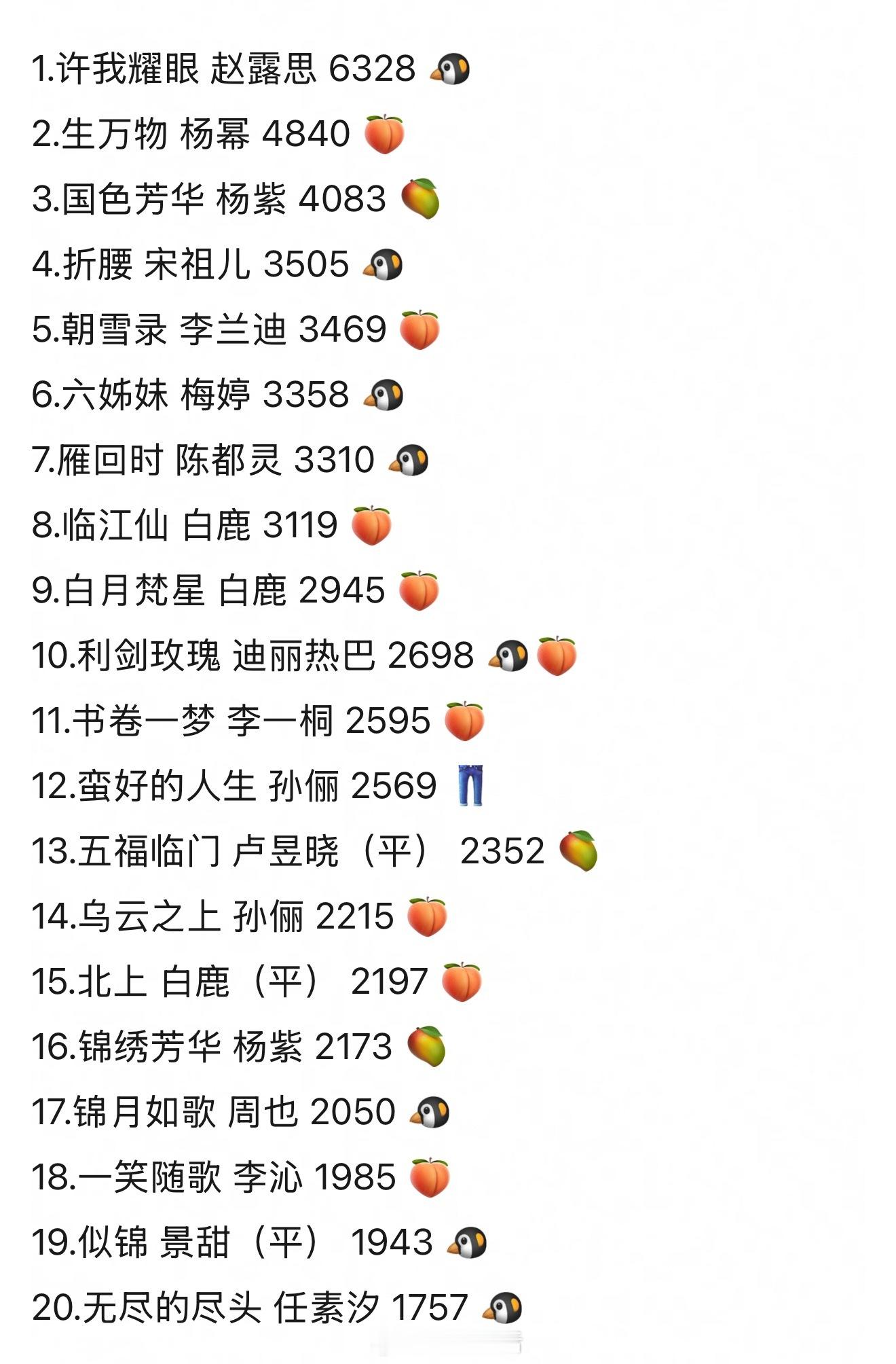 粉丝投稿25年一番集均TOP20扛剧🌸