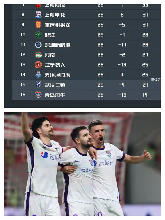 天津津门虎保级基本稳住，最后四轮手握保级主动权！如果最后4轮全胜拿满12分，总分37分，完全不用看其