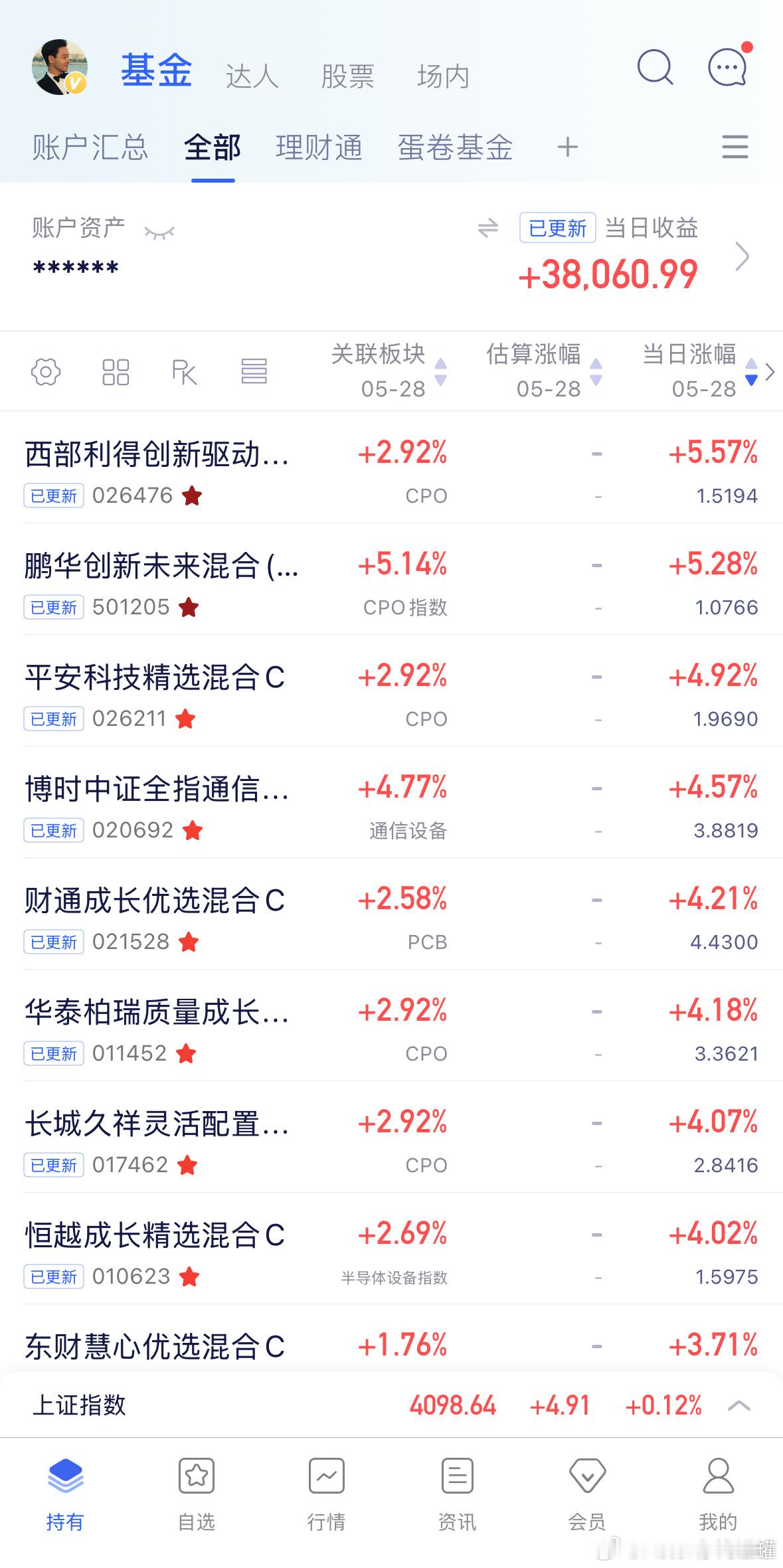 持仓全部表扬，清一色硬科技。