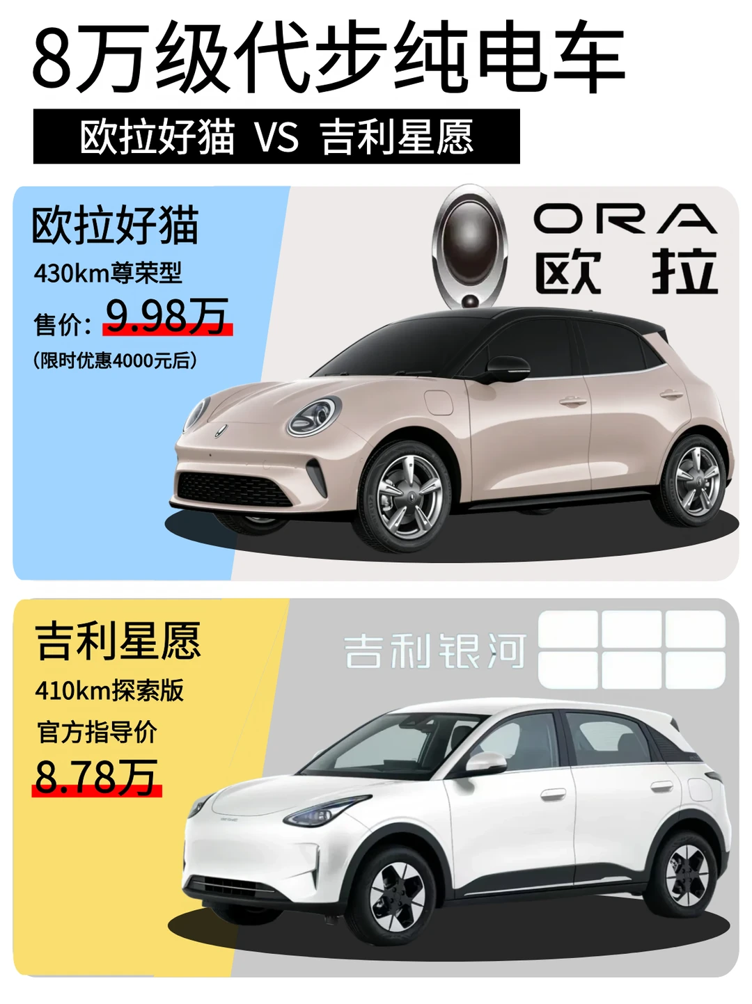 8万级纯电车城市代步应该选哪个？