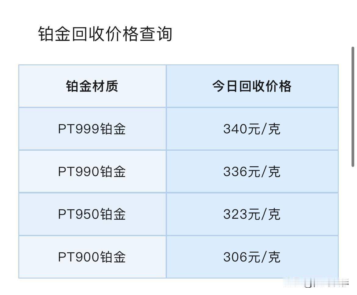 周一铂金、钯金报价！铂金、钯金回收报价多少钱一克？以及贵金属走势分析！202
