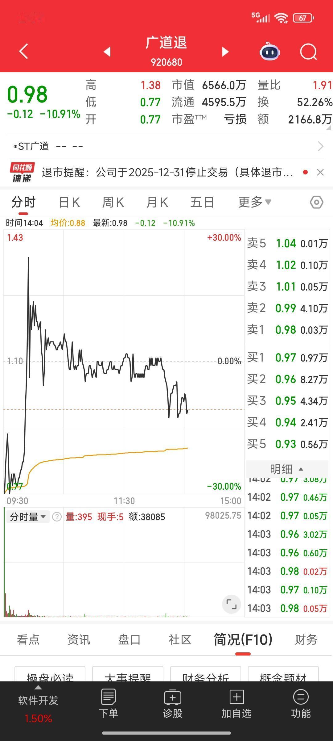 A股今天退市的股票诞生了也带走了一批不适合炒股的散户对他们来讲何尝不是一种解
