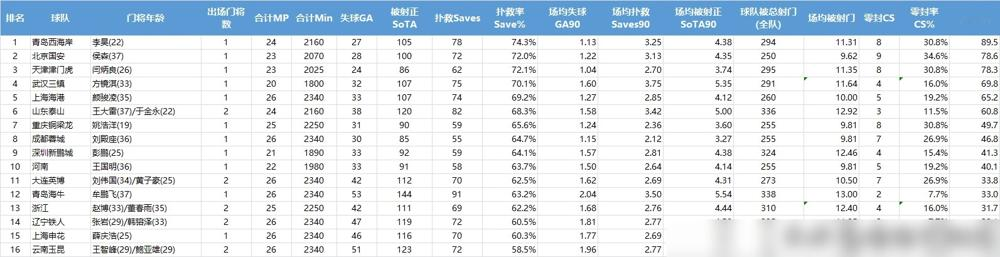 30岁NBA全明星，来上海打球，一堆人说他废了，结果冠军后卫直接开喷。拉塞尔，2015年榜眼，上赛季