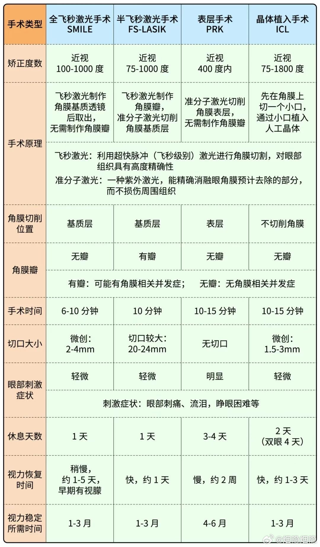 近视手术是一种奢侈美容美容？除了专业需求，其实很多人做这个手术的原因主要是对自己