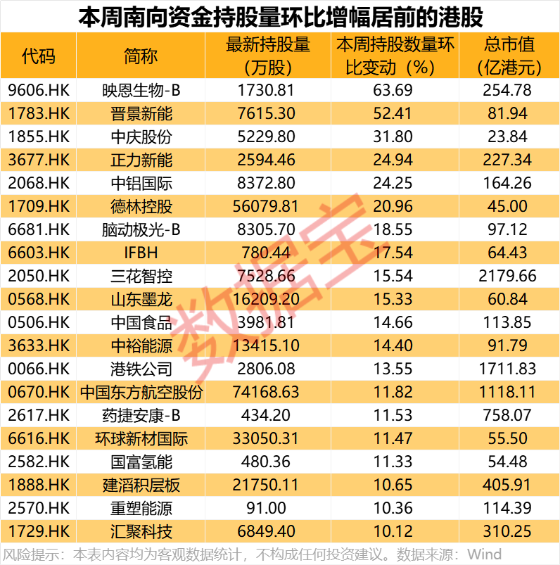 3000亿新消费龙头, 罕见猛跌, 资金逆市加仓!