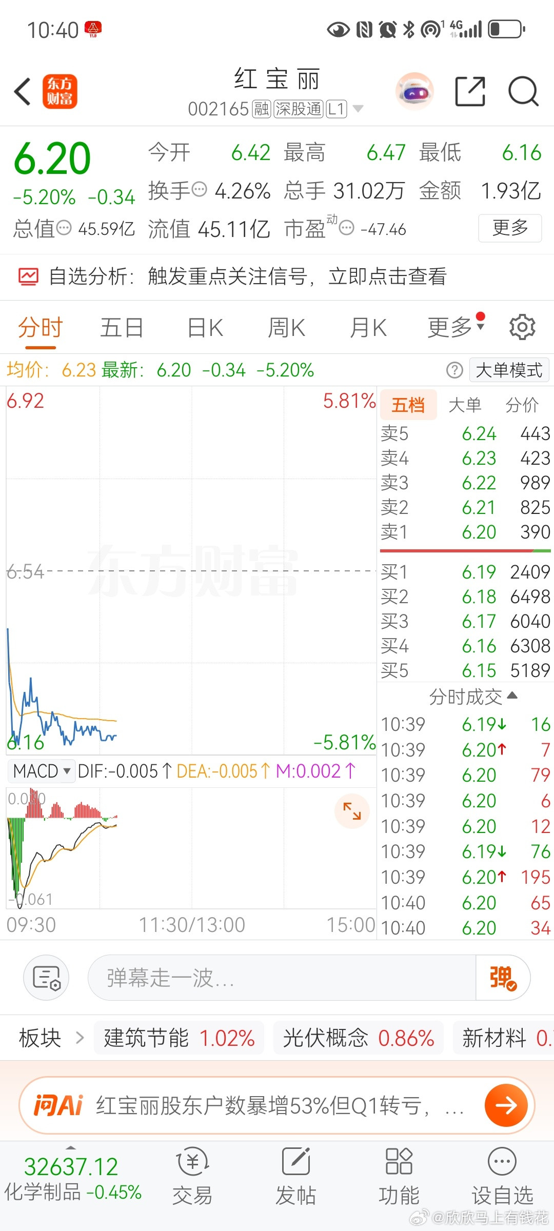 红宝丽又一分钱玩一天？？？真是够够的，好进不进，进了你这玩意儿