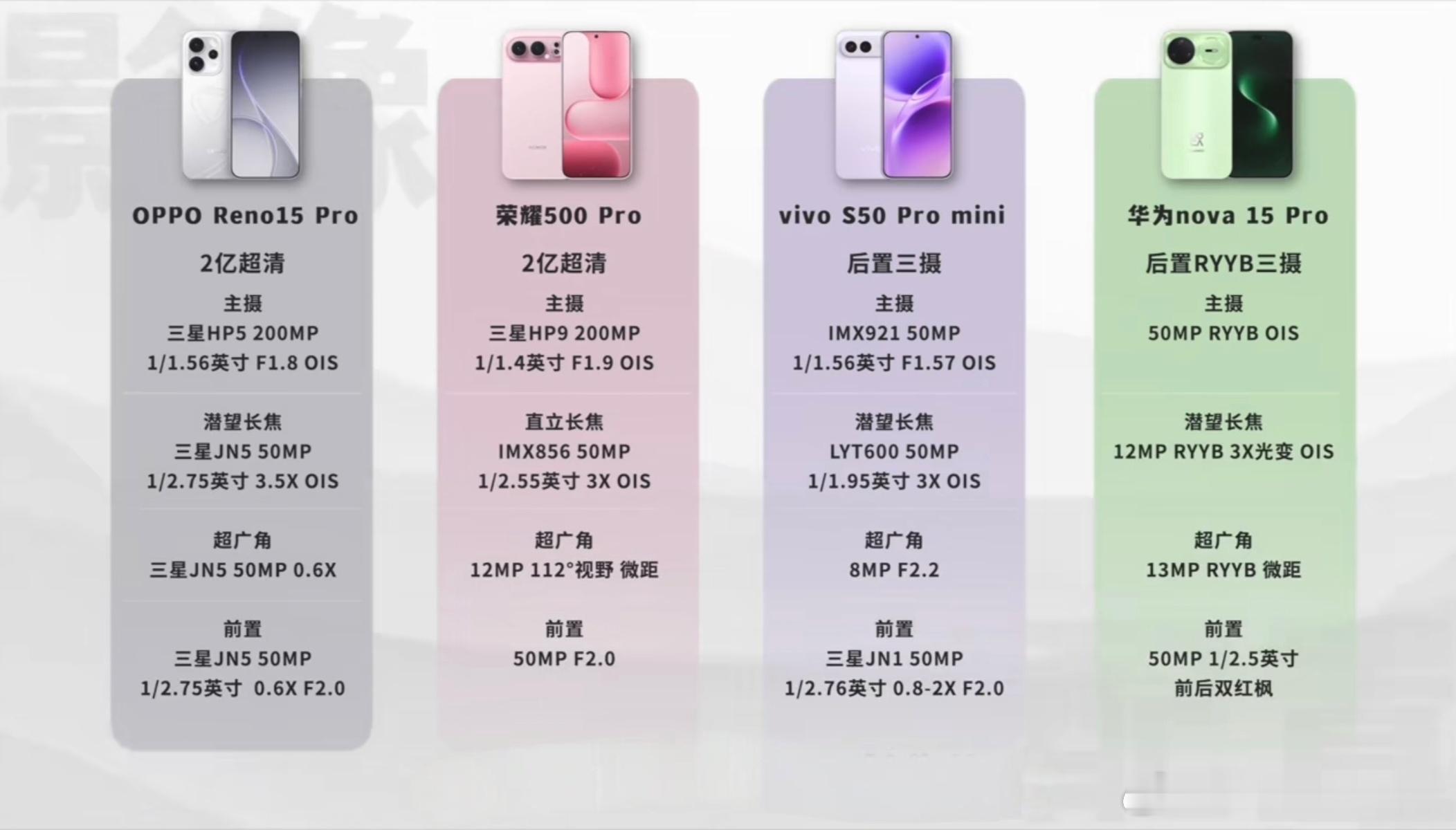 华耀OV，四家3.5K档人像机型。相比于旗舰机的全都要，这个价位由于成本限制，