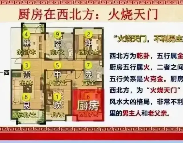 风水师绝口不提的民间住宅风水奥义, 一篇文章带你入门!