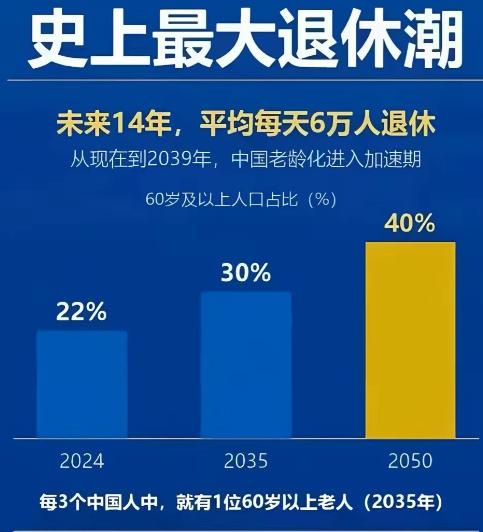 不知道你周围是不是这样，这两年80后都已经开始算自己退休的日子了。确实是这样，8