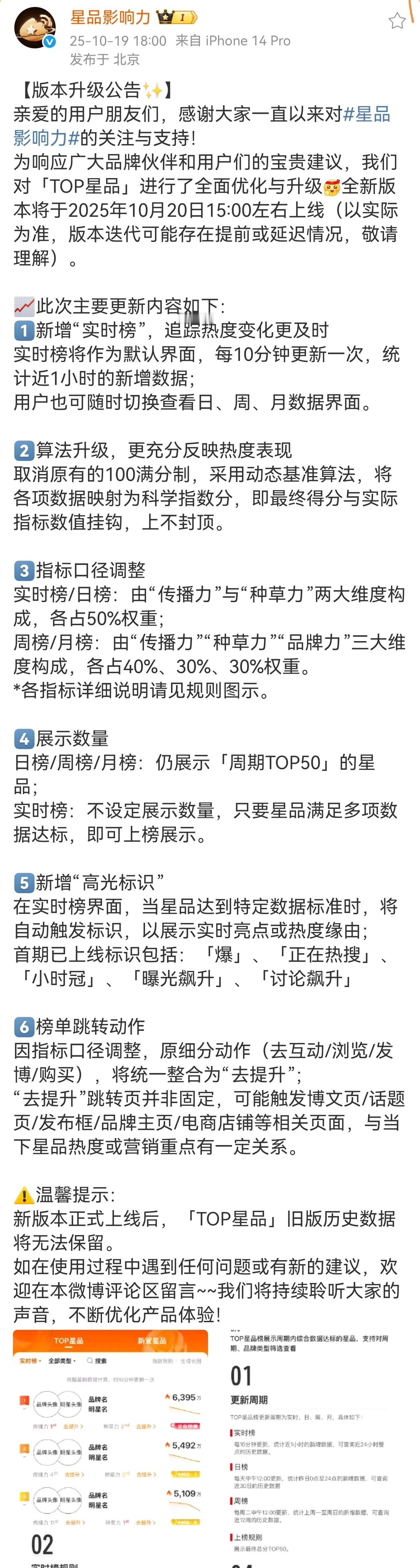 你们能看懂星品影响力的新规则吗😳​​​