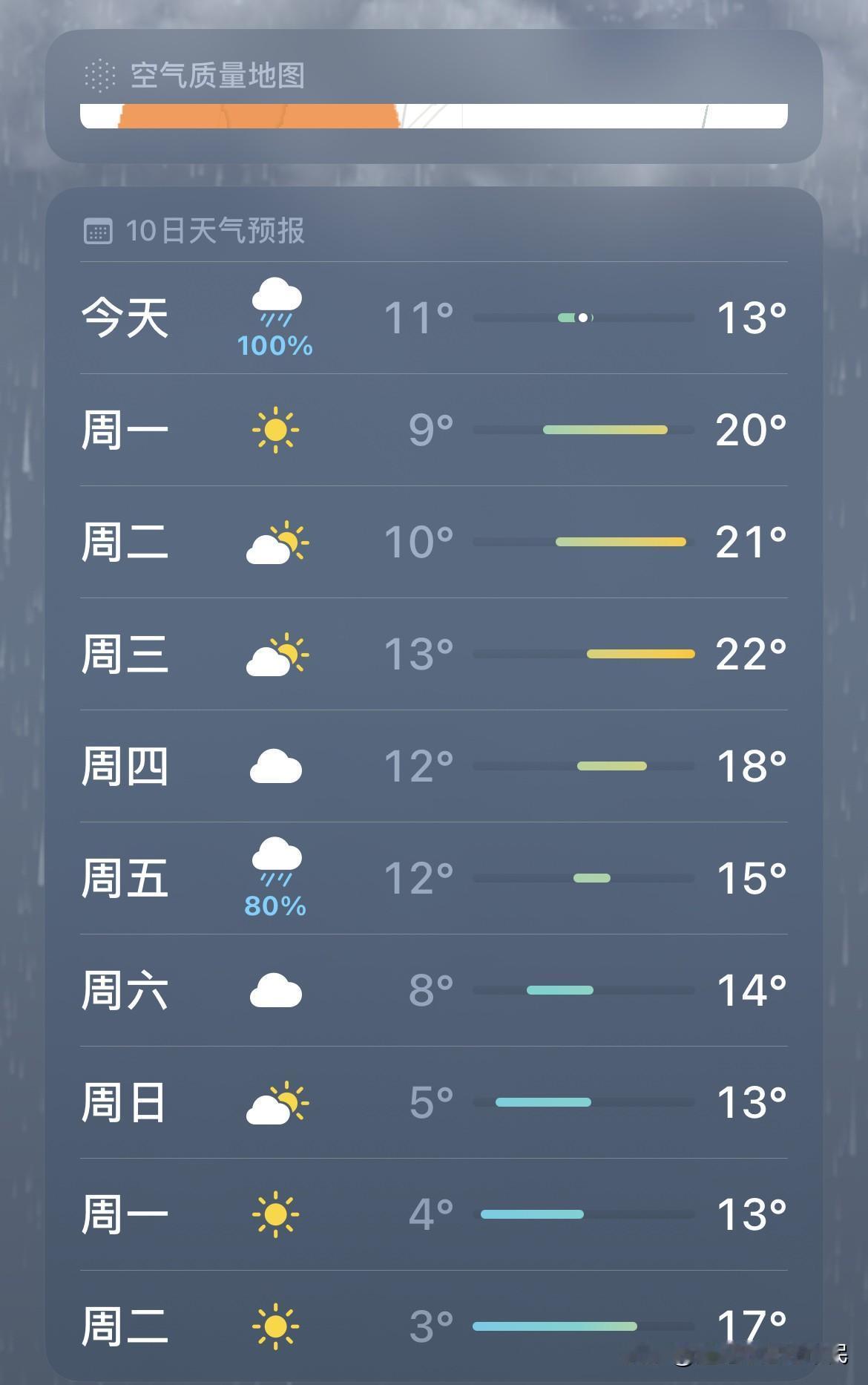 朋友们，下雨啦这个阴雨天真是蛮讨厌的北方目前温度是13度这个时间还没有供暖