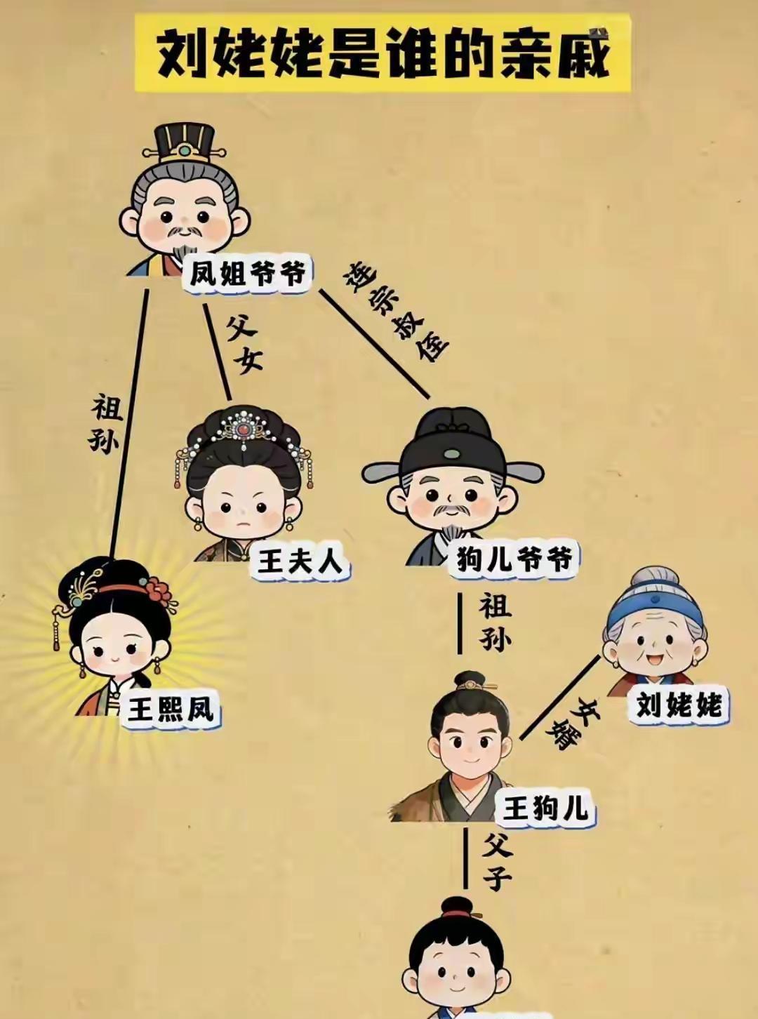 “这婆子，她凭什么敢上门找王熙凤？”不是血亲。不是京官。甚至不是熟人。