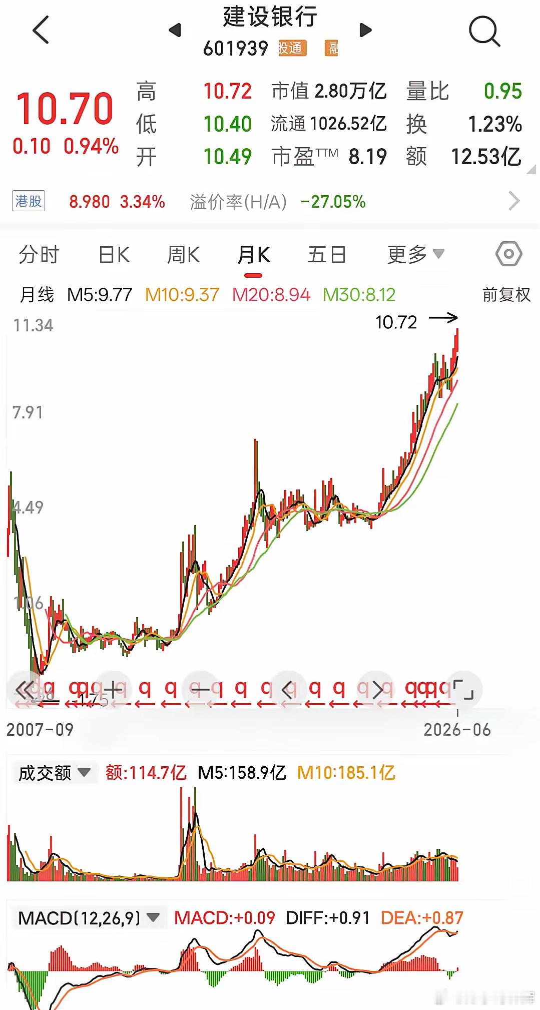 给你一百万，你会选择买哪只股票养老1.宁德时代2.美的集团3.中国平安4.万科A