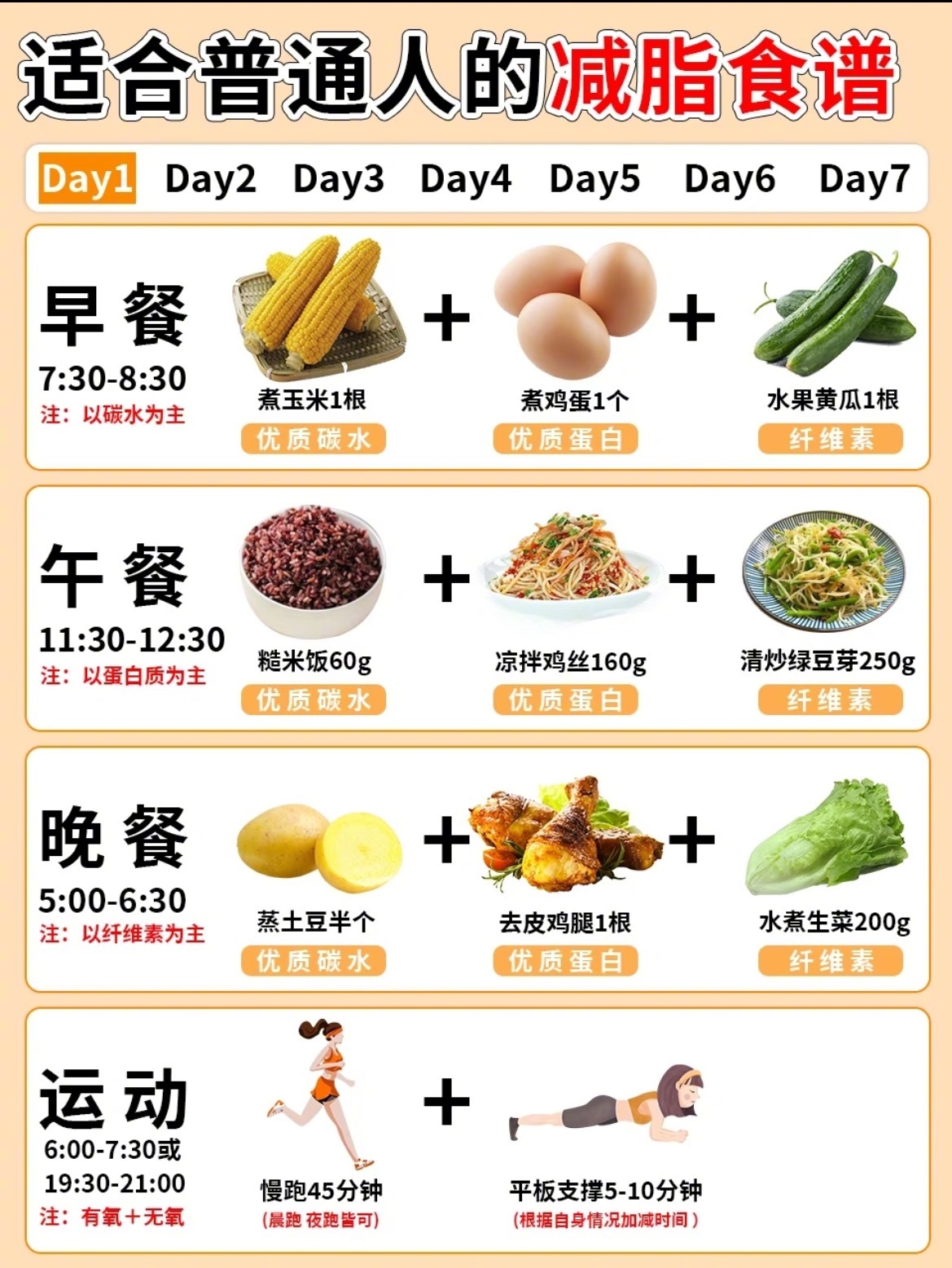 “适合普通人的减脂食谱”每个人的基数不同，所以图中的食物重量不是一成不变的，每个