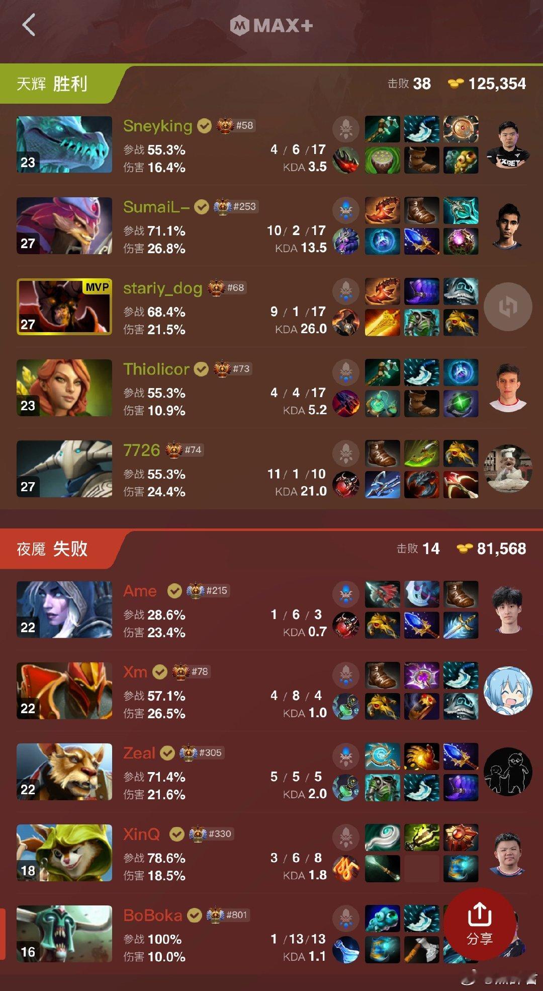 XG第一局不敌LGDdota2​​​