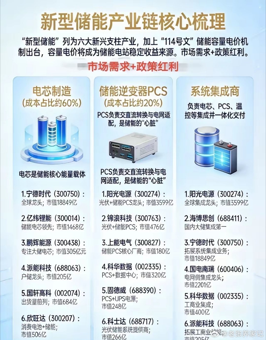 储能再迎重磅催化！十五五实施方案箭在弦上政策东风持续加码！据中证报消息，“十五五