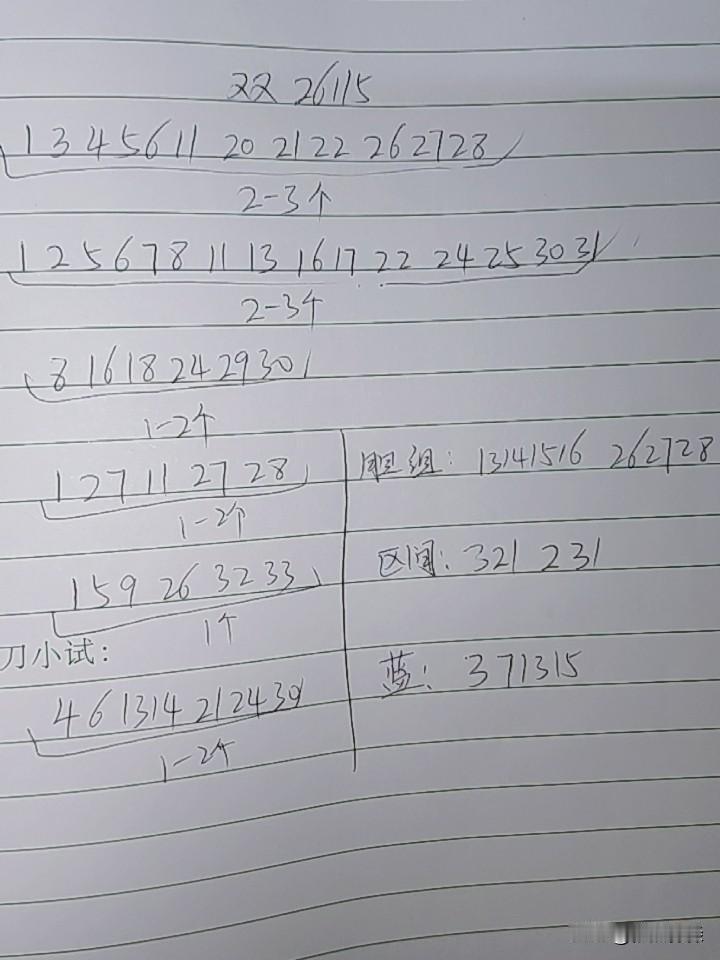双色球26115期综合分析本期原以为会断区，但从和值跨度来看概率又不大，除非断