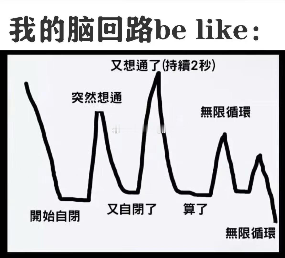我的脑回路belike：​​​
