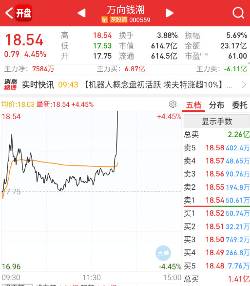 植物人也开始拉了，还是围绕春晚的方向。