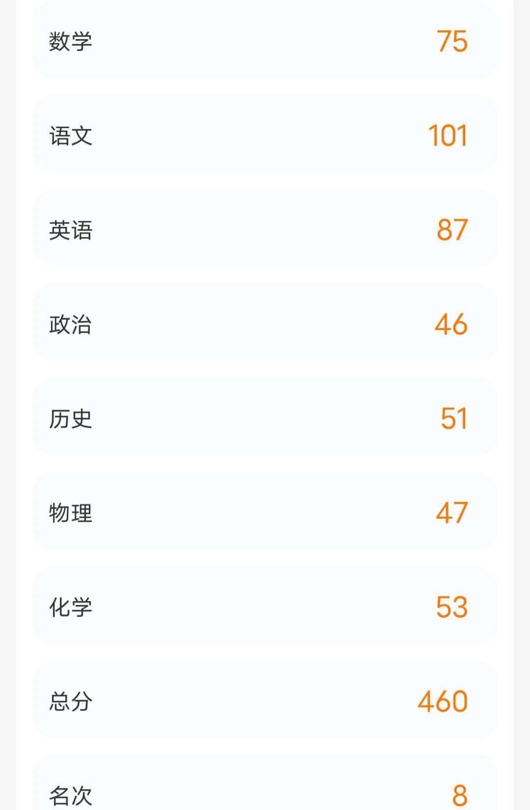 闺女马上要中考了五模考试成绩下来了我的心里真是七上八下的这个成绩让我太担心
