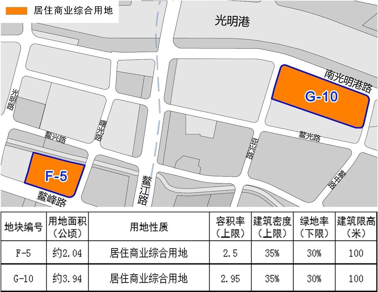 近90亩！福州拟添两幅优质宅地！紧邻CBD、光明港近日，福州公示台江鳌峰东片