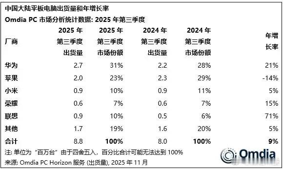国内平板哪家强：