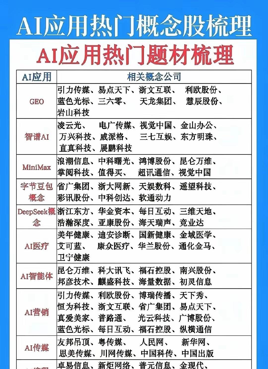 🔥多重利好共振！AI应用迎来催化，市场主线正在发生切换​AI应用赛道近期迎来