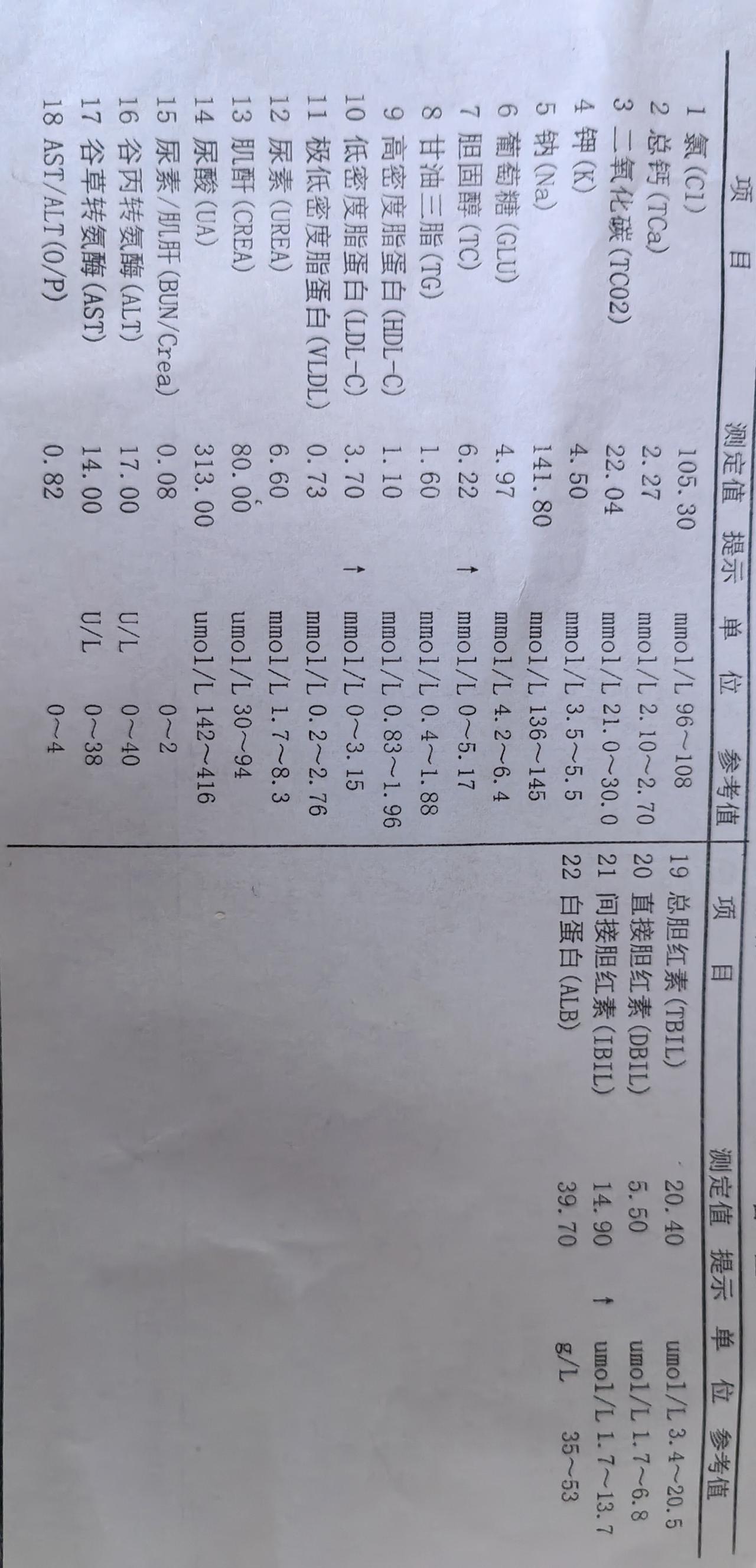 化验报告出来了，确定仍然是高血脂症。他汀类的药是吃还是不吃呢？以前我吃过一年