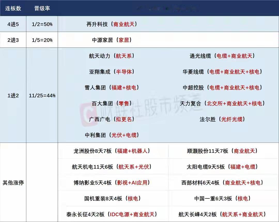 12月15日盘前预案：放量止跌后并不是反转，短线情绪依然聚焦商业航天相关！1
