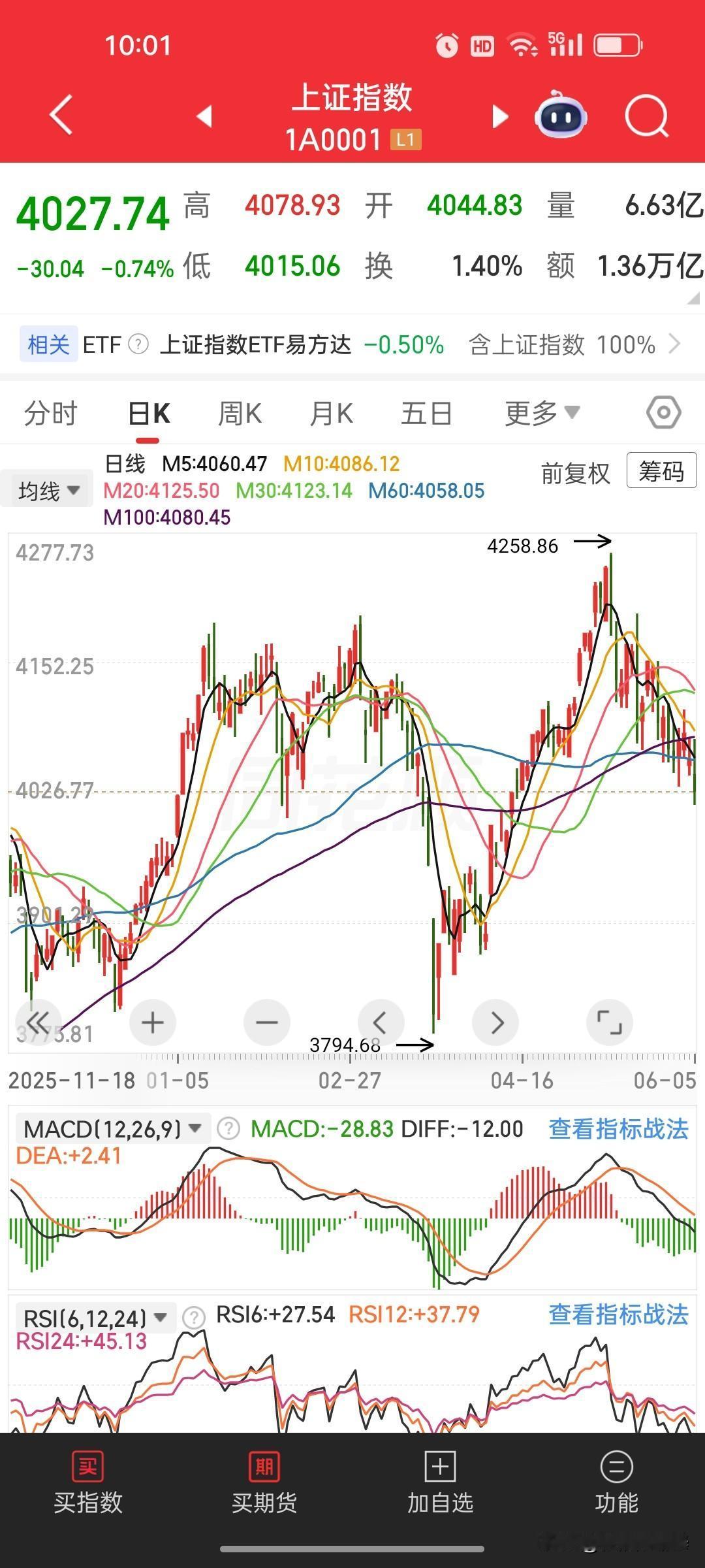 周五美股大跌，这个周末经济学家和股民讨论不断，主要围绕美股泡沫展开（不光是美股科