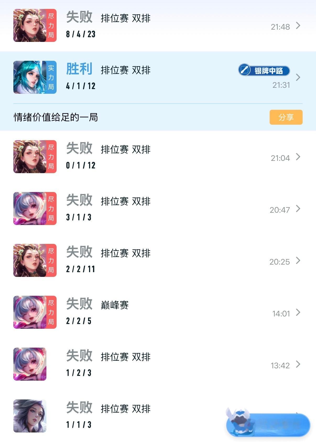 王者荣耀你赢了