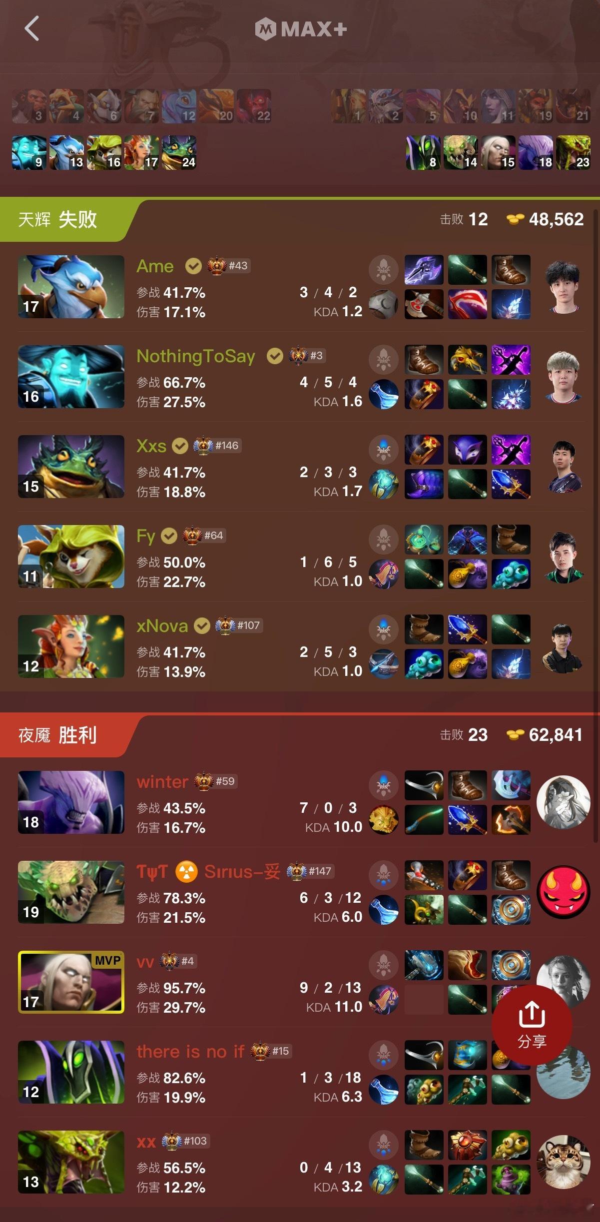 第一局输了XG就泄气了啊，和昨天一模一样啊不朽杯s2dota2