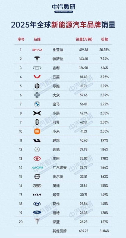 中国新能源车卖疯了，老外车企慌了，背后是场静悄悄的渠道战争