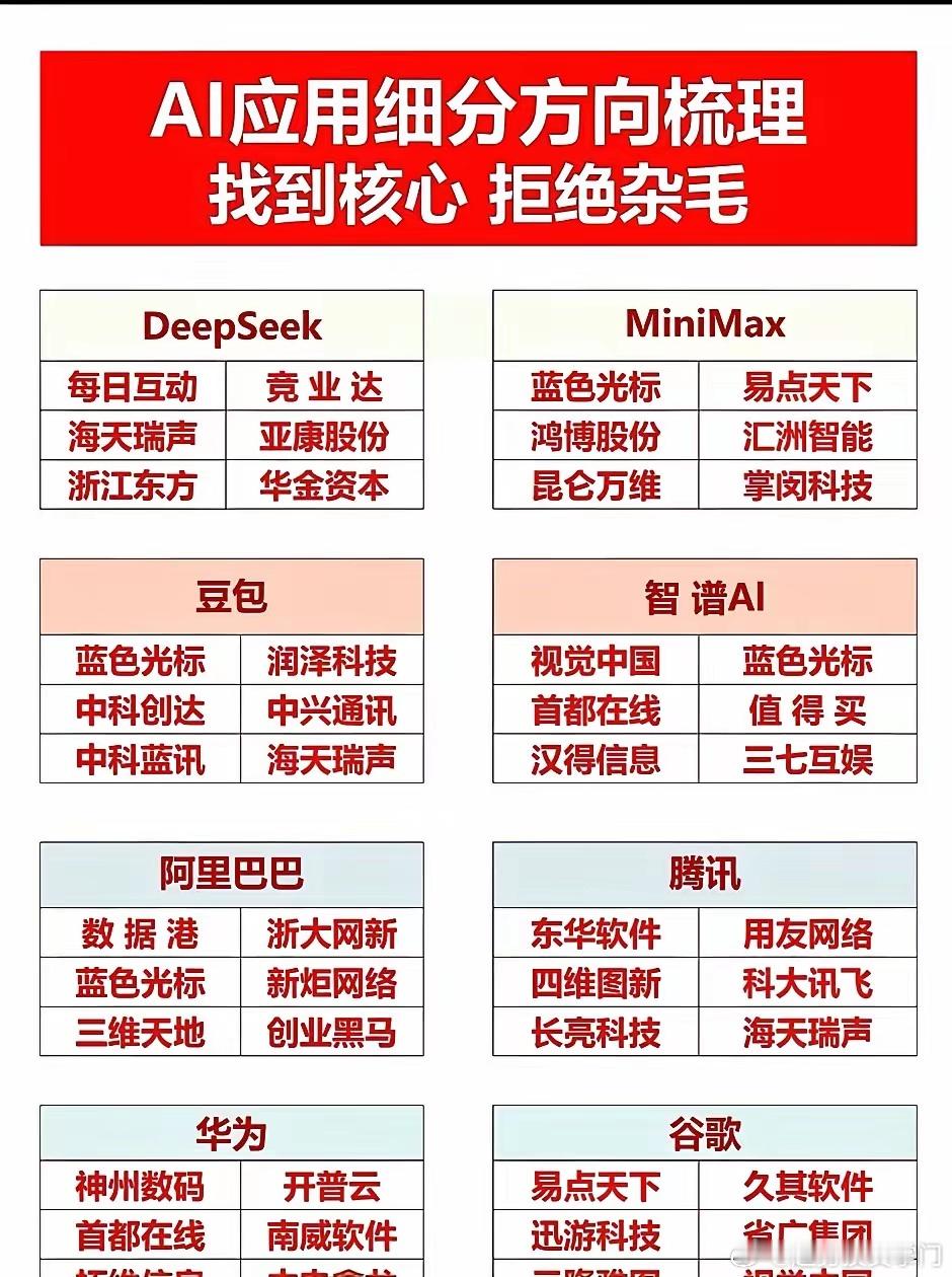 2026AI应用布局：抓核心避杂毛，聚焦业绩兑现确定性机会！开年AI应用板块涨近