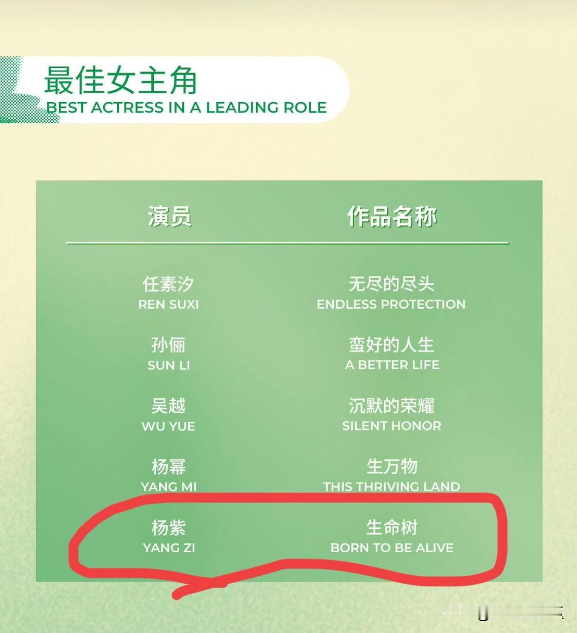 白玉兰提名出炉拿奖现在不是杨紫的执念了而是所有观众的执念，因为她这几年的作品