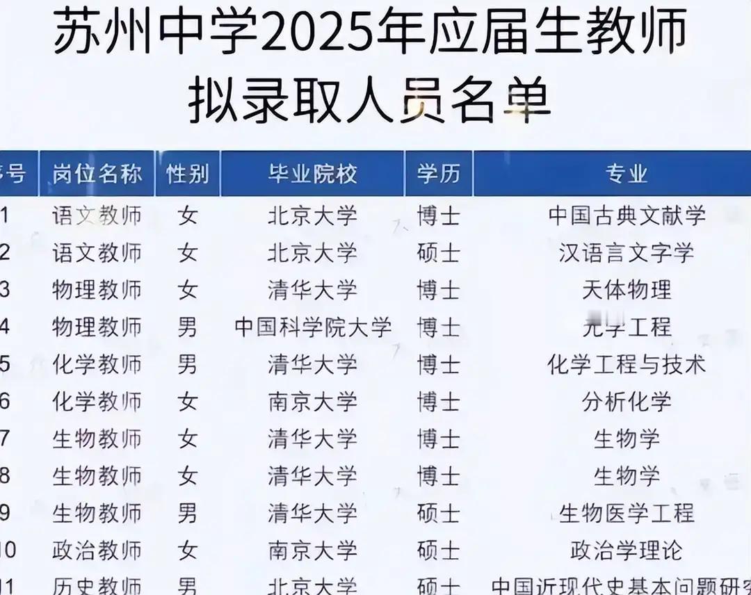 86万硕博士涌入中小学任教，真有必要？近年来，在中小学专任教师中，具有硕博