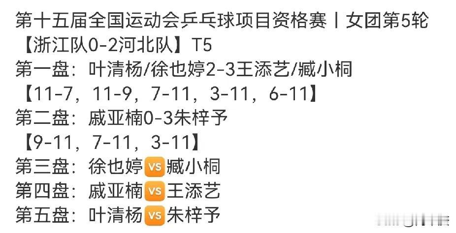 今晚孙颖莎终于休息了，何卓佳也休息，河北队的梯队建设其实还是很可惜的，第二盘的朱