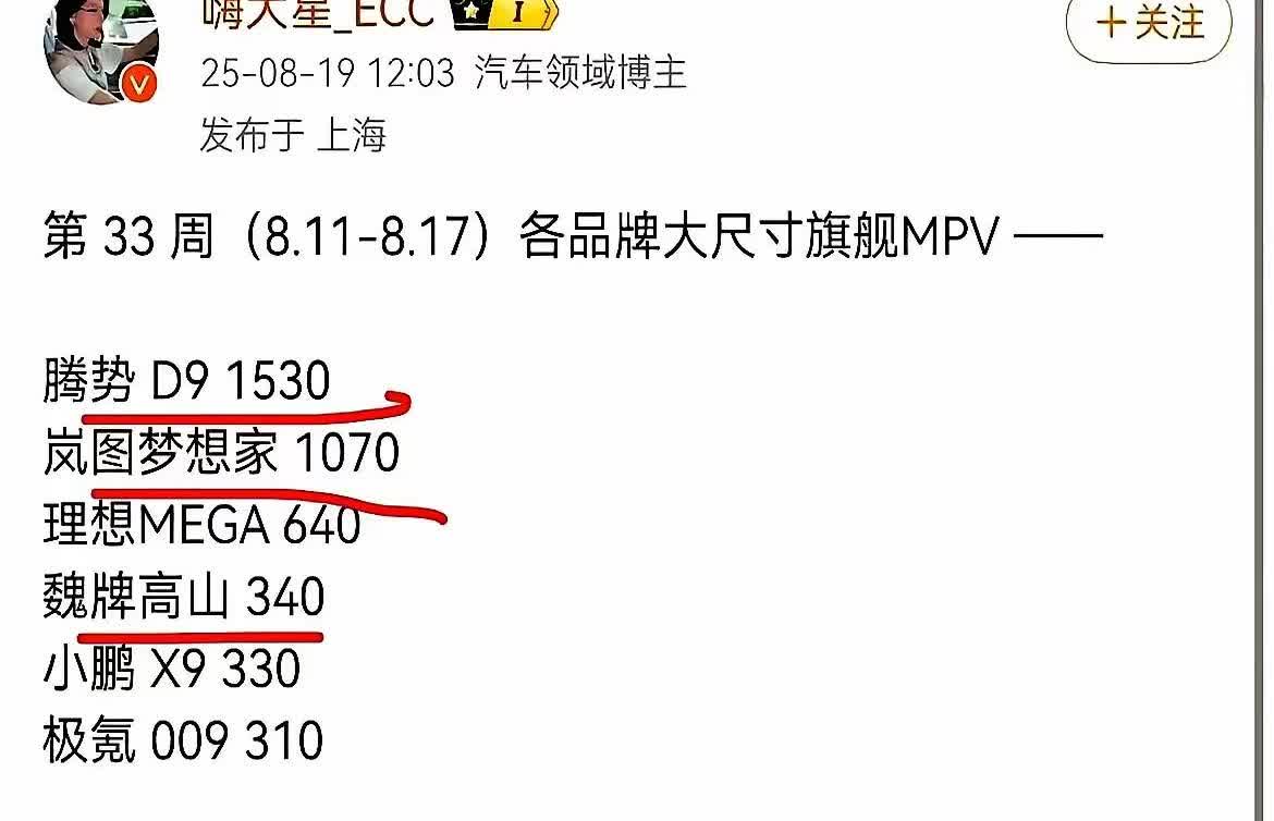 大型旗舰MPV销量，估计等到高山7上市，这个排行榜就会发生翻天覆地的