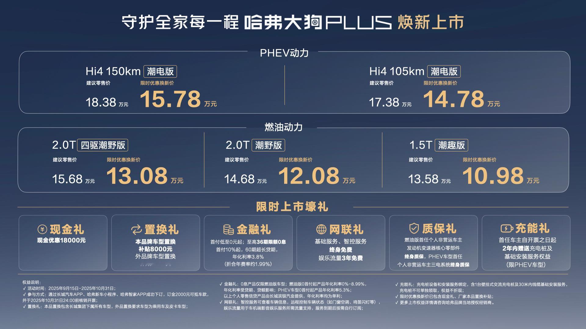 哈弗大狗PLUS上市，共五个车型：指导价：13.58万元～18.38万元限时价：