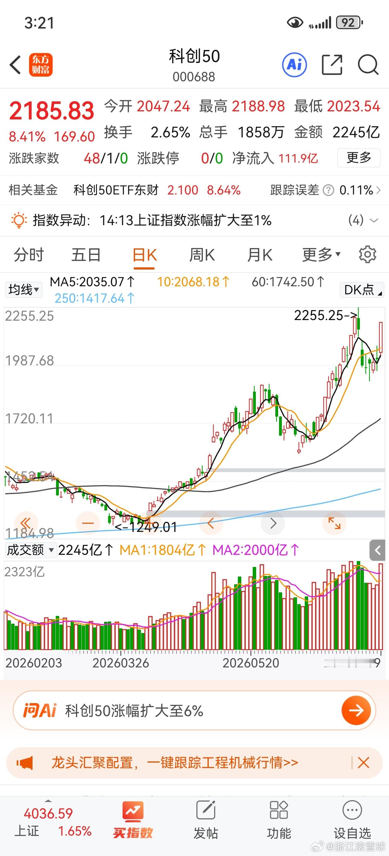 当我在情绪上陷入悲观，觉得科技大牛市可能结束了的时候，科技股立即进入超级暴涨行情