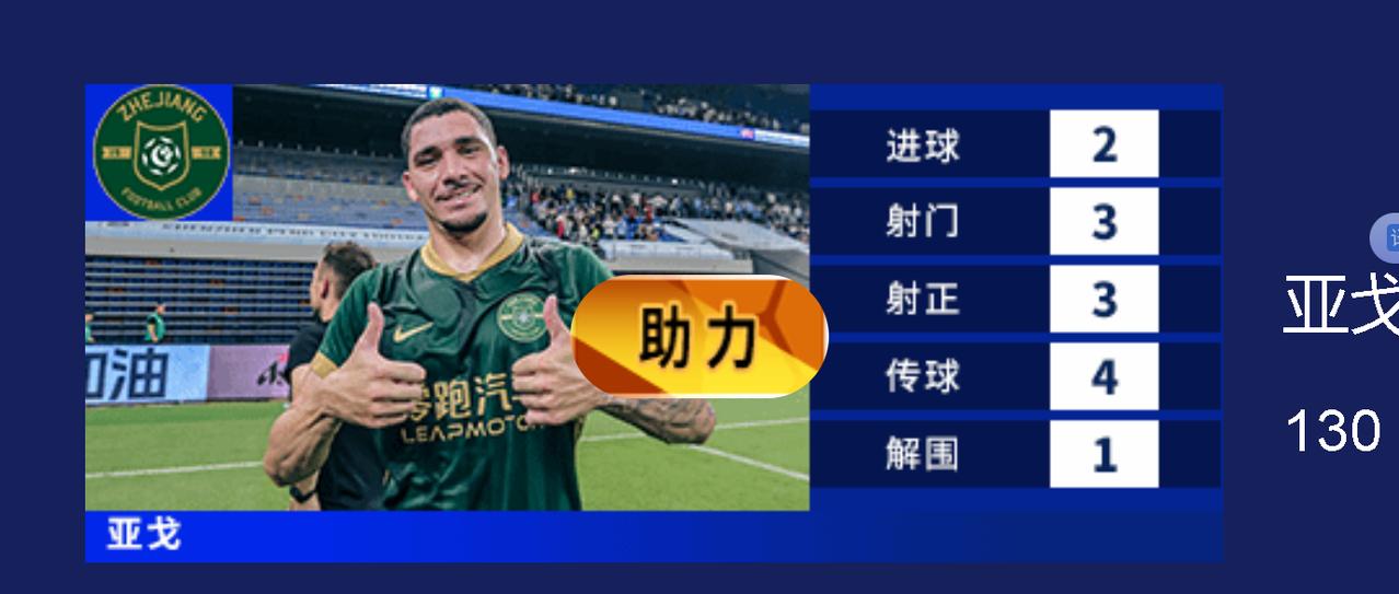 中超MVP大混战！这5个外援，到底谁才是真·大腿？”🏆官方最佳评选引争议！内内
