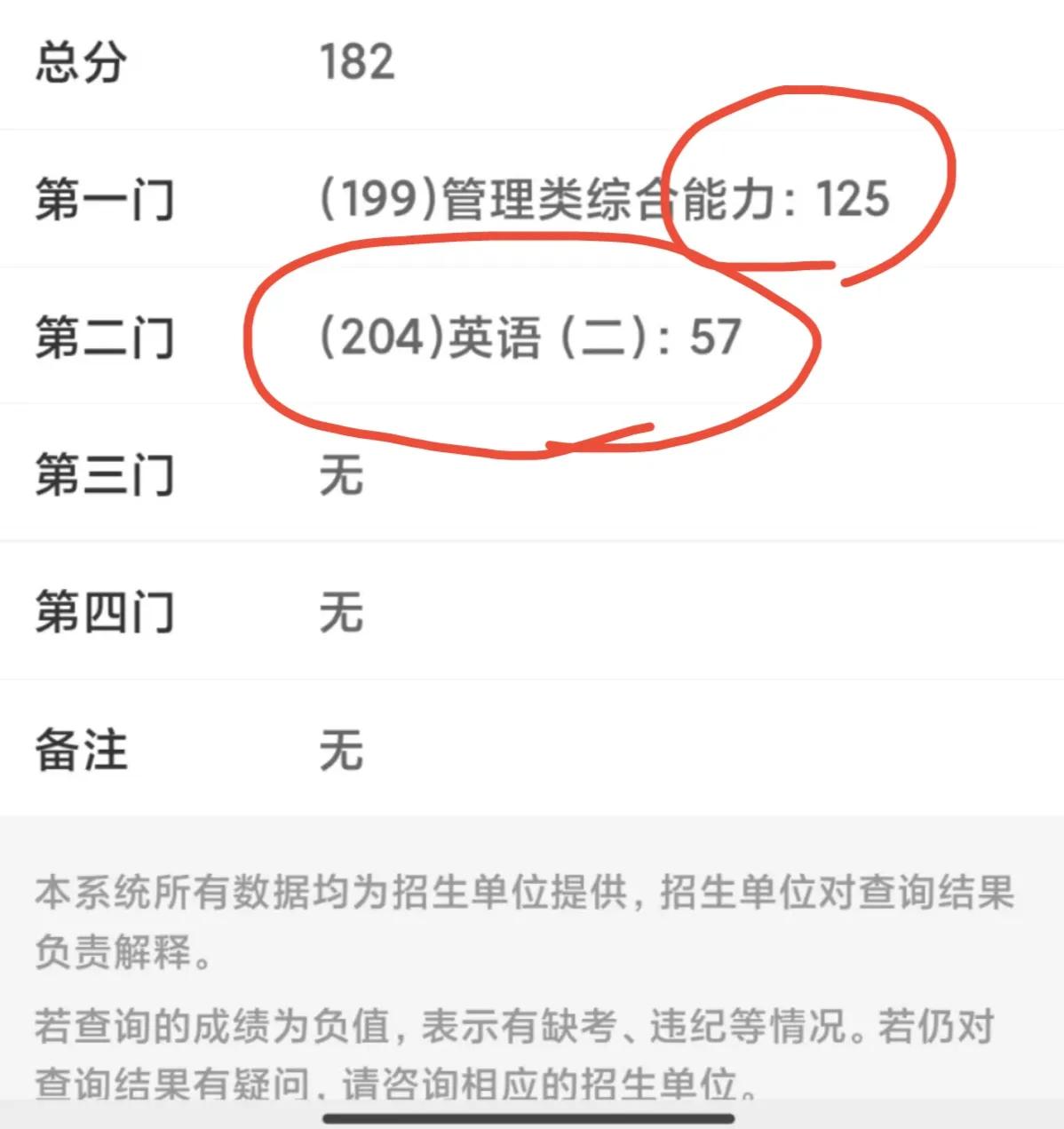 天塌了，眼睛哭疼了，估分150多，原本以为总分可以过200，结果出分125，差距