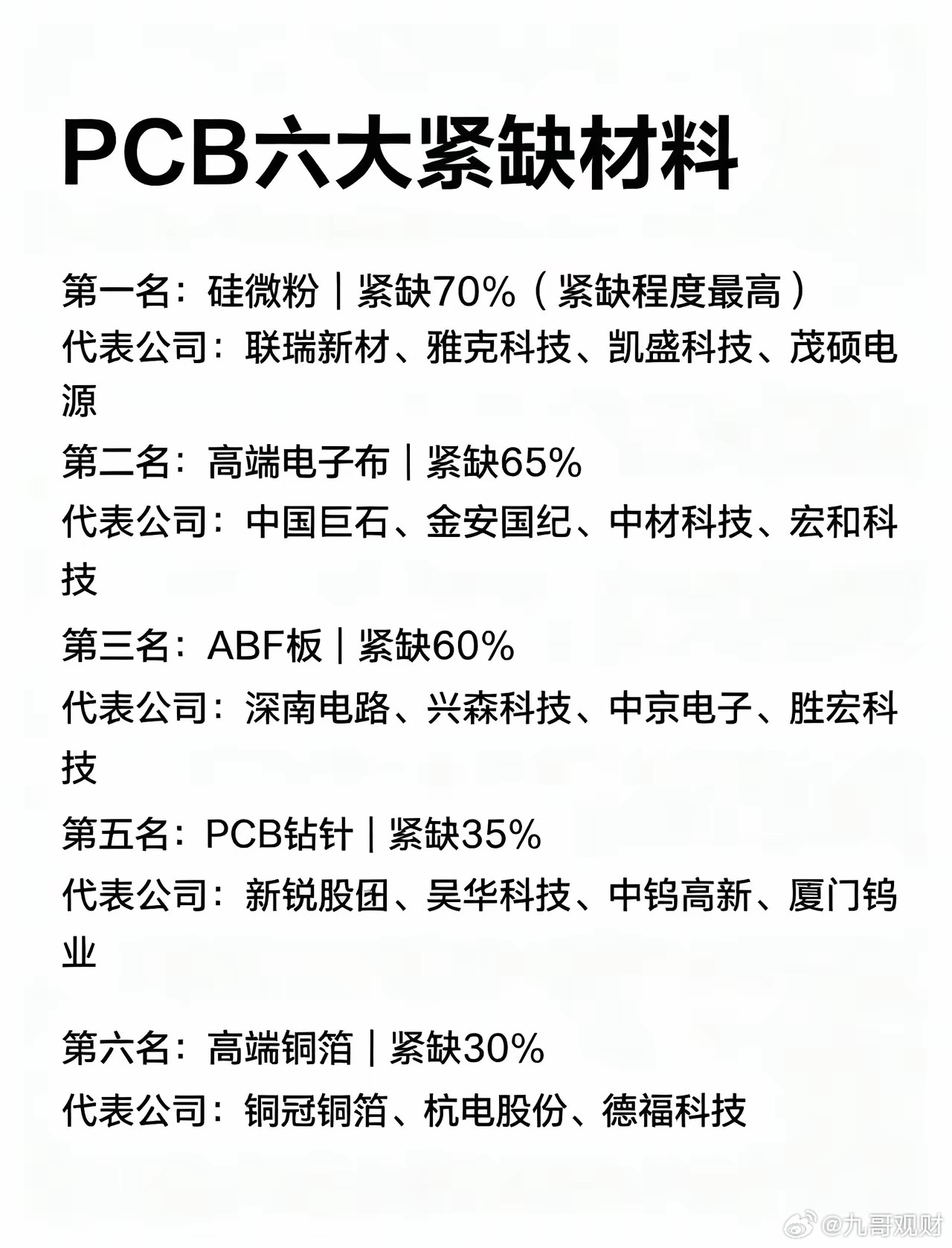 未来的科技股PCB六大紧缺材料！