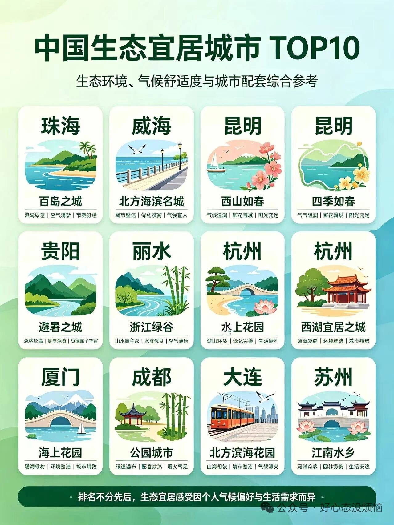 中国10座生态宜居城市，云南大理为什么没上榜[笑着哭]​​​