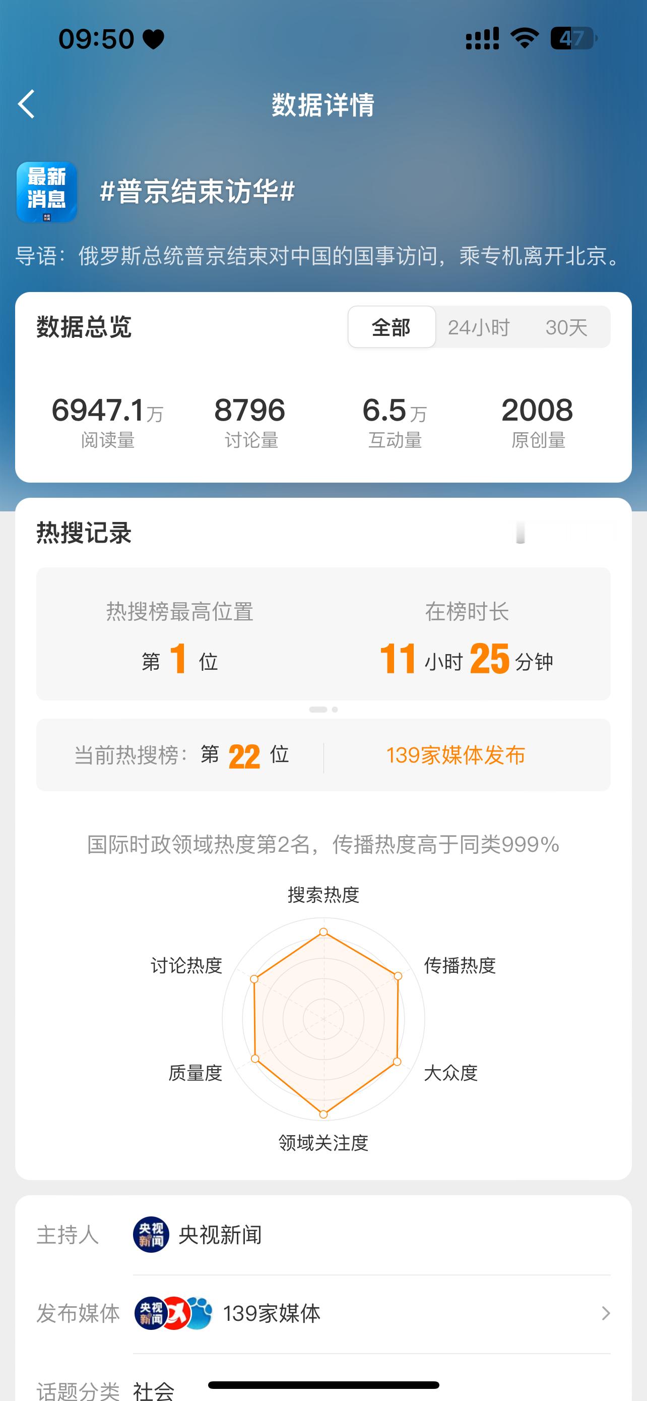 川普真是先天流量圣体