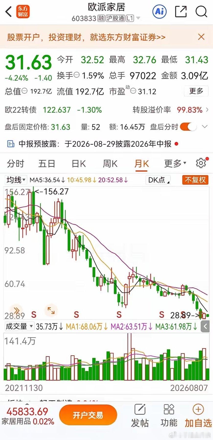 足以让人破产的大牛股！三年前，我十分看好行业龙头欧派家居的长期前景，抱着稳健增值