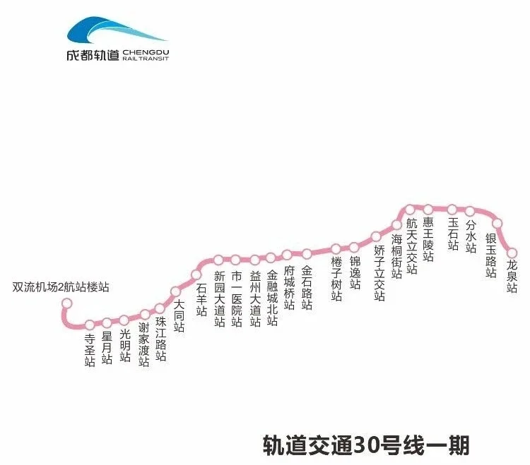 30号线：龙泉起飞线，直达金融城