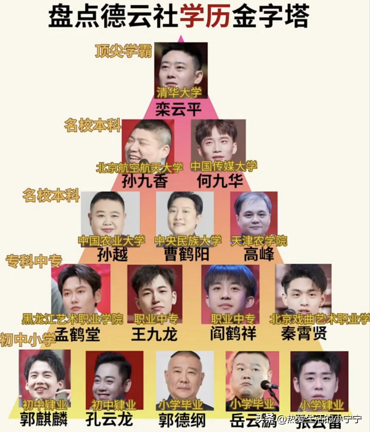 金字塔最下面这4位，如果没有老郭的提携，现在会是什么样儿呢？儿子郭麒麟