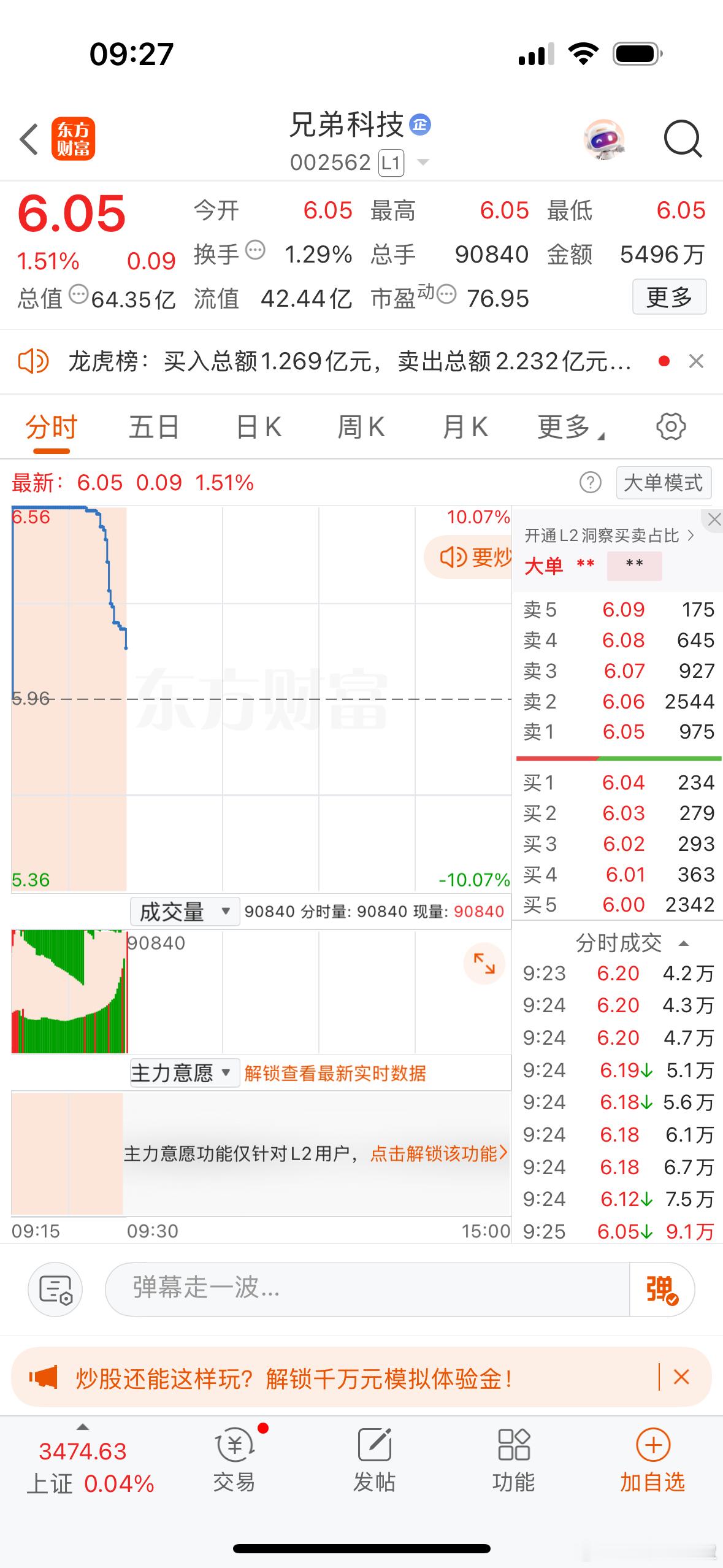 集合竞价强势个股机会兄弟科技，新亚电子！芳华剧本​​​