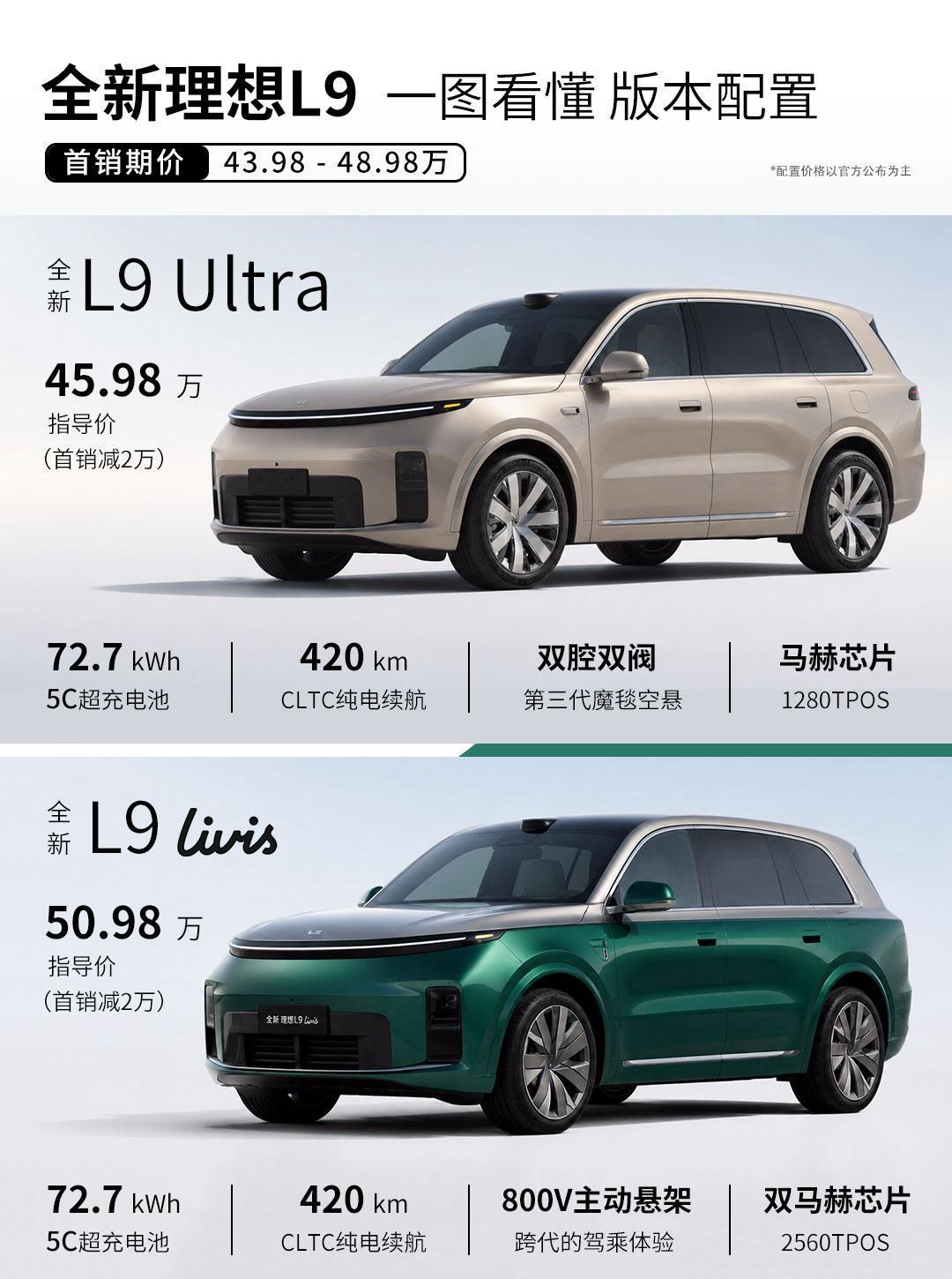 全新理想L9上市，推出两款车型：L9Ultra售价45.98万元；L9Liv